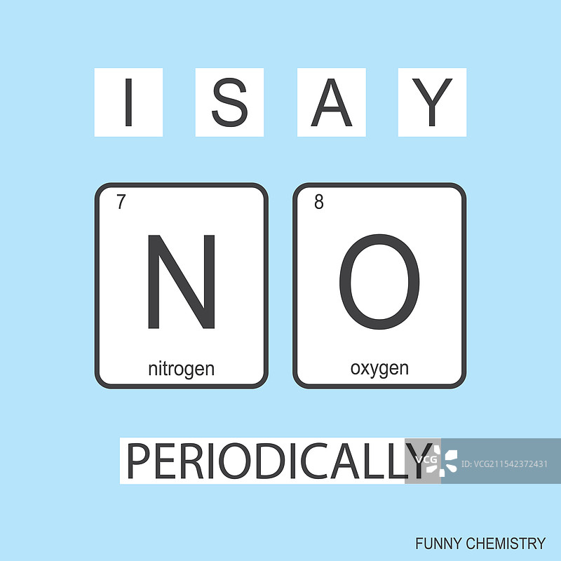 元素周期表的化学元素趣味知识图片素材