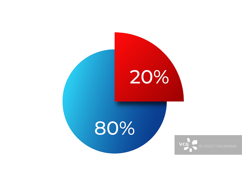 饼图显示80和20的部分图片素材