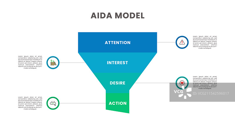 AIDA模型四个步骤的销售漏斗：注意力图片素材