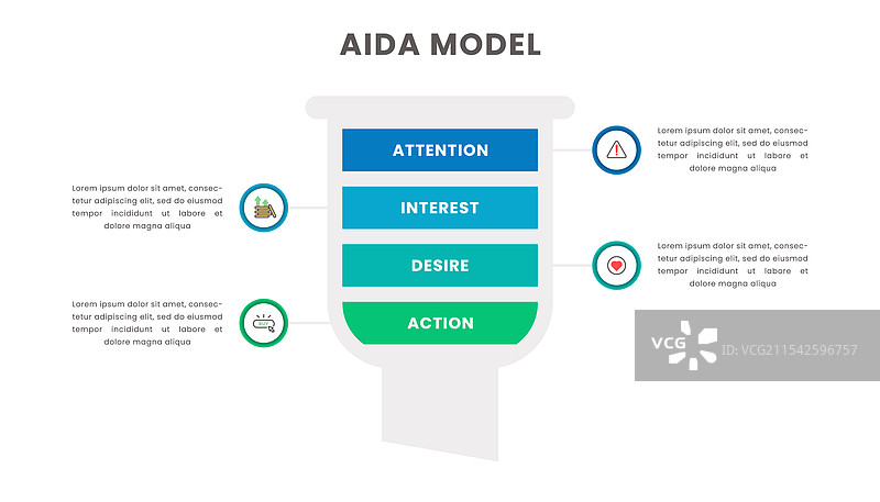 AIDA模型信息图，四个步骤的销售漏斗图片素材