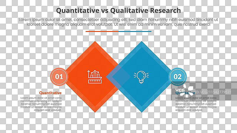 定量研究与定性研究数据图片素材