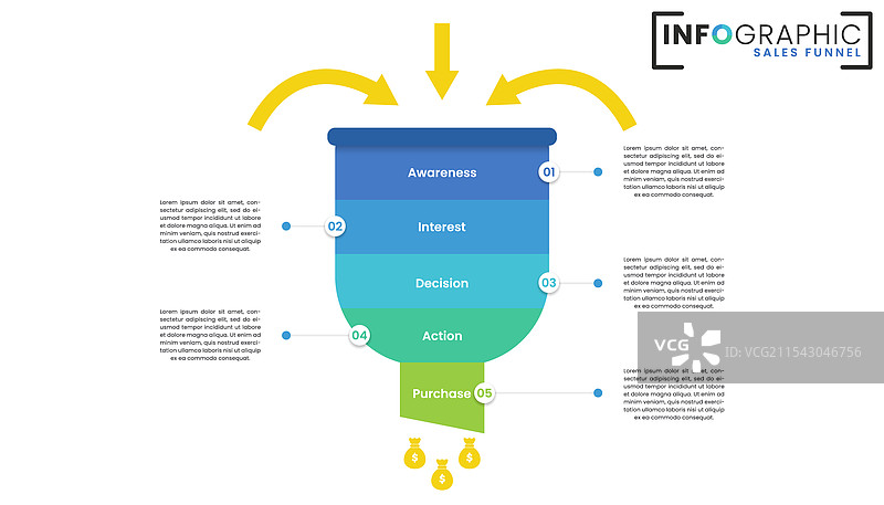 销售漏斗或商业购买转化图片素材
