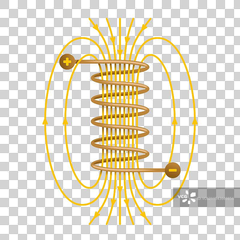 电磁场 - 在螺线管内部的电流图片素材