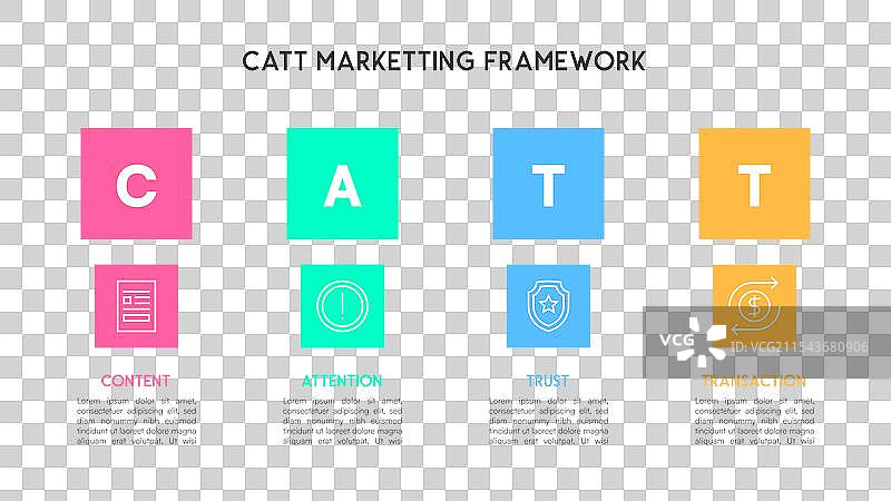 简化的CATT营销框架信息图图片素材