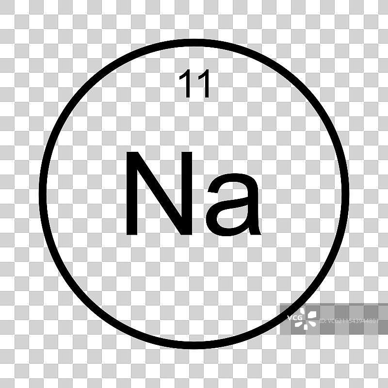 元素周期表的化学元素图标图片素材