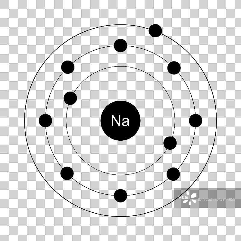 元素周期表的化学元素图标图片素材