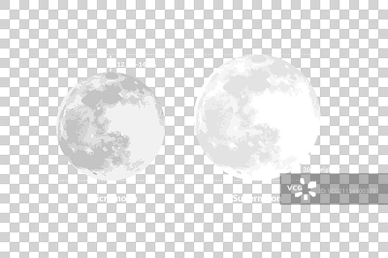 微月和超级月亮图片素材