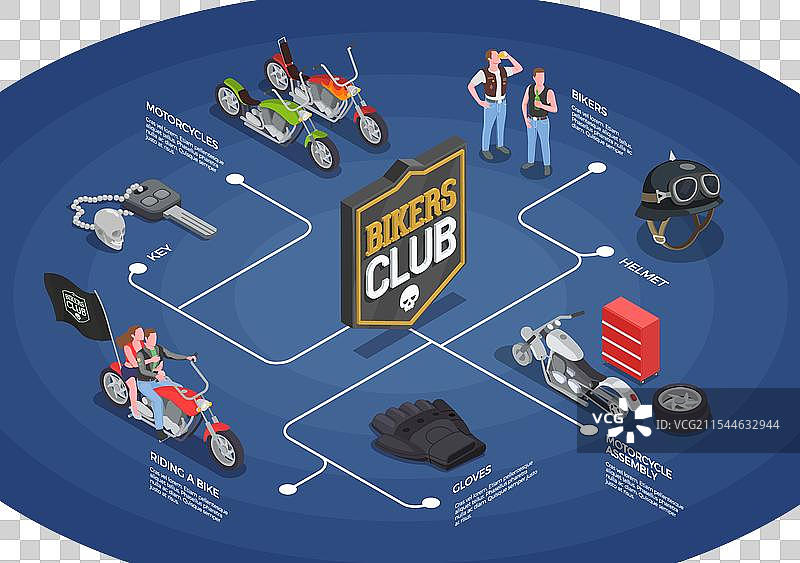 摩托车手等距流程图图片素材