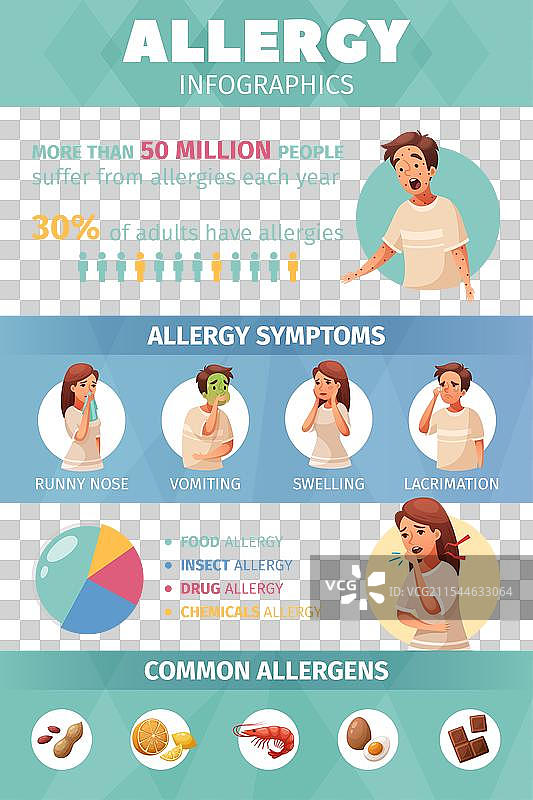 过敏信息图表集图片素材
