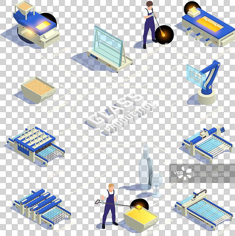 玻璃生产等距流程图图片素材