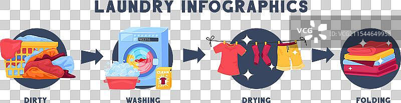 洗衣信息图，包含四个圆形的顺序步骤图片素材