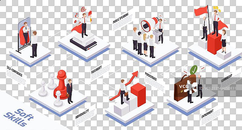 软技能等距流程图图片素材