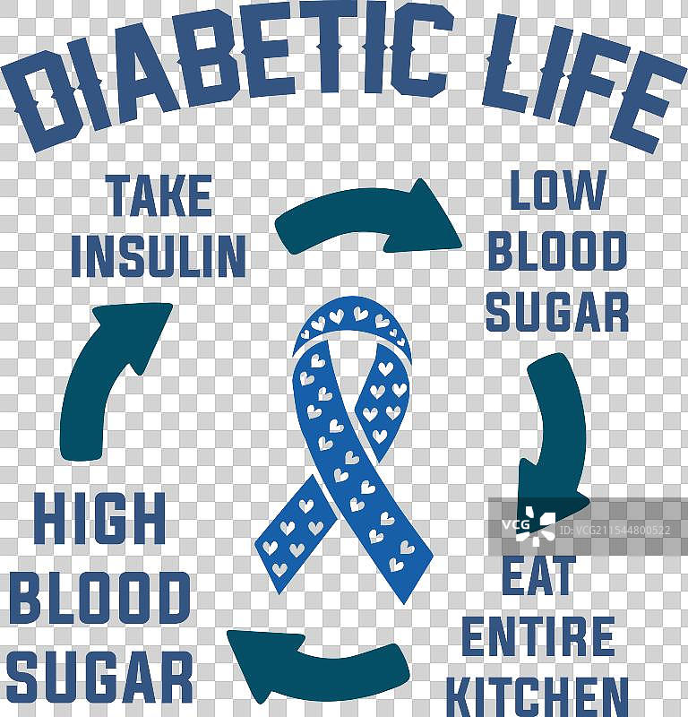 糖尿病生活：注射胰岛素、低血糖、饮食管理图片素材