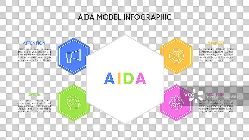 带有六边形图表的AIDA模型信息图图片素材