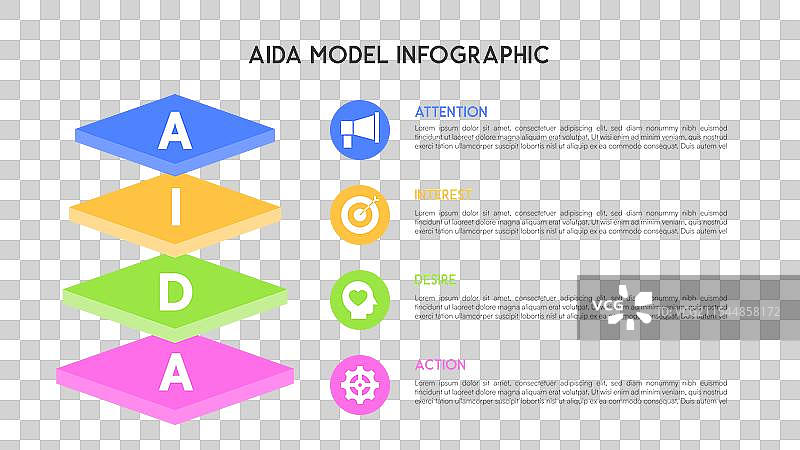 AIDA模型营销策略信息图表图片素材