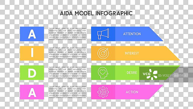AIDA模型信息图，展示市场营销阶段图片素材