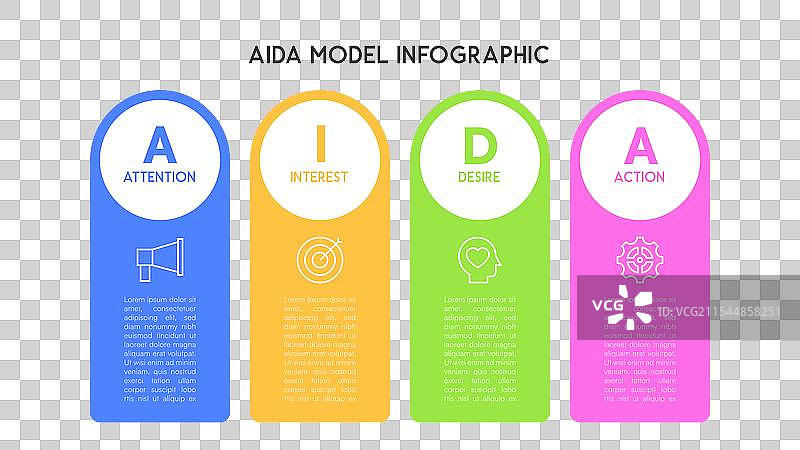 生动的AIDA营销流程信息图图片素材