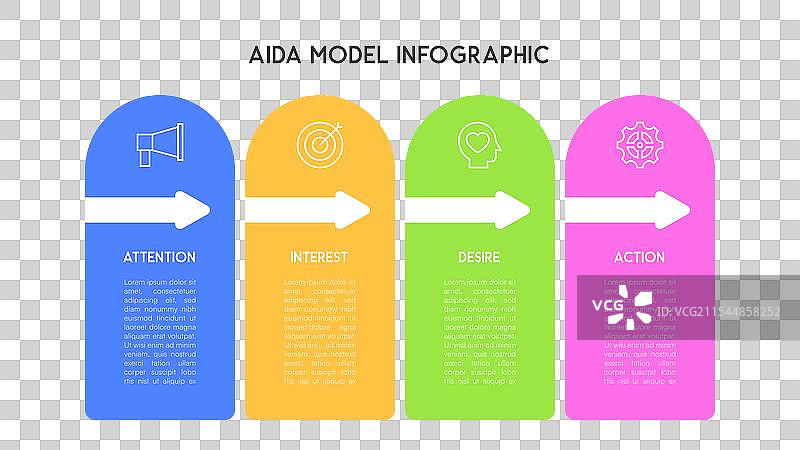 带圆角的AIDA营销漏斗图示图片素材