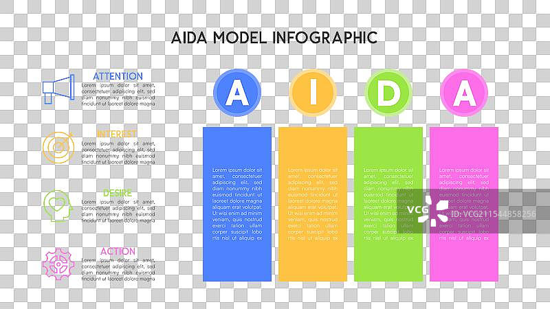 带有颜色编码阶段的AIDA模型信息图图片素材