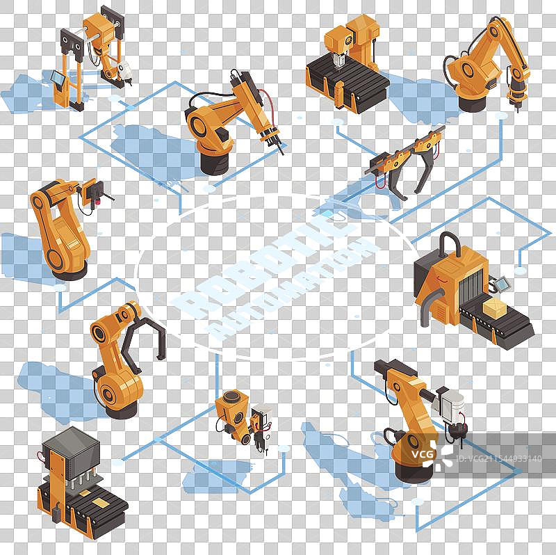 等距机器人自动化流程图图片素材