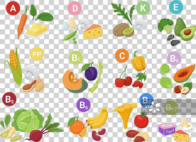 宏量营养素和微量营养素的食物来源图片素材