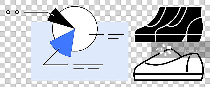 鞋类市场分析，包含饼图和鞋类产品图片素材