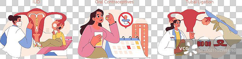 女性考虑的避孕方式类型：宫内节育器（IUD）图片素材