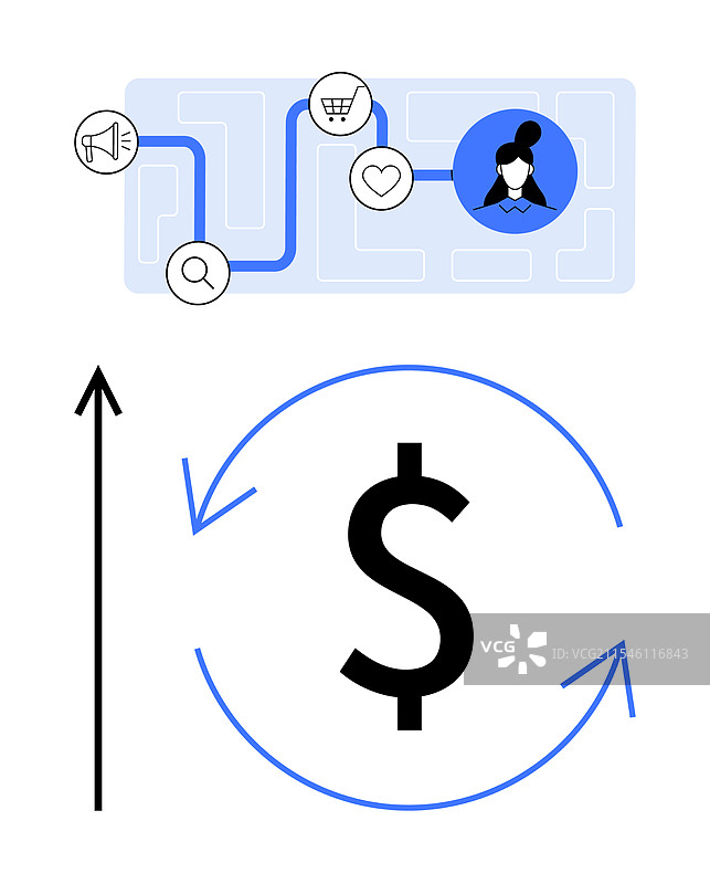 用图标可视化客户旅程图片素材