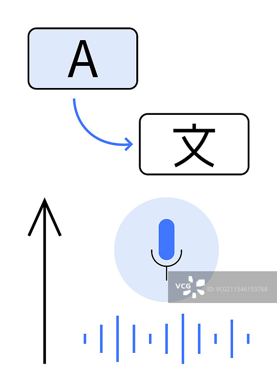 涉及语音的语言翻译过程图片素材