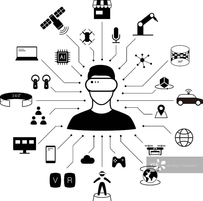 中间的男人戴着虚拟现实头盔图片素材