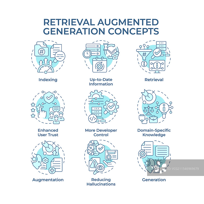 检索增强生成软蓝色概念图片素材