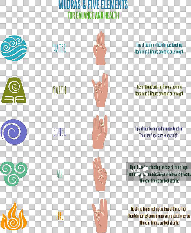 五元素与手印教育海报图片素材
