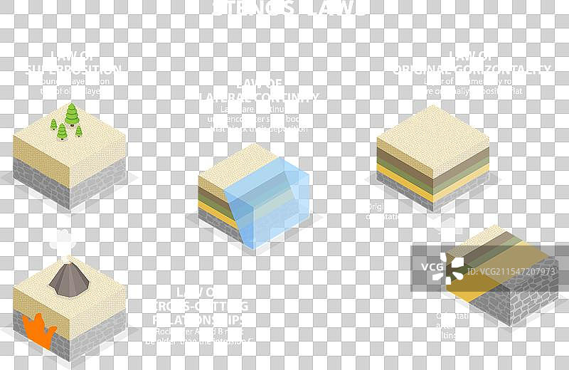 3D等距平面图的速记员图片素材