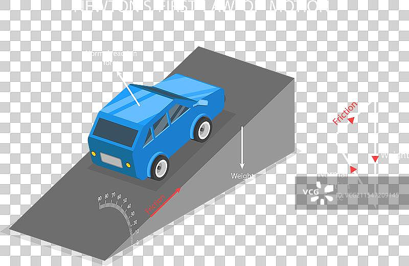 牛顿的三维等距平面图图片素材