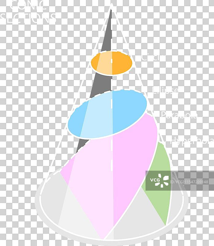 圆锥的三维等距平面图图片素材