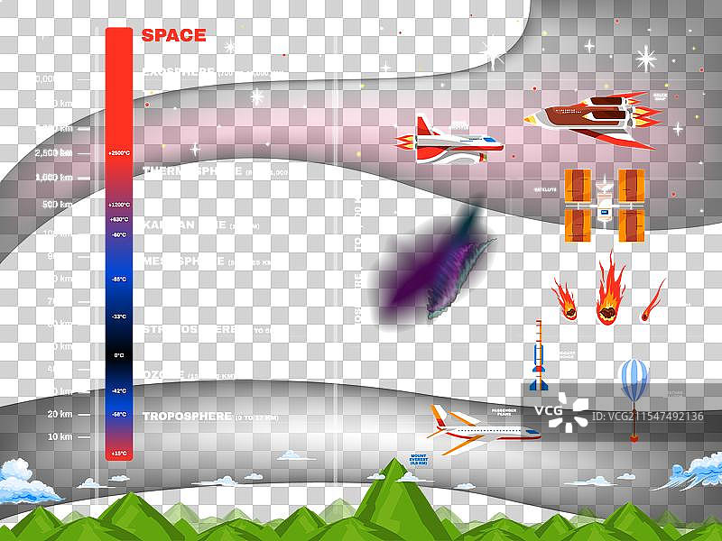 地球大气层信息图图片素材