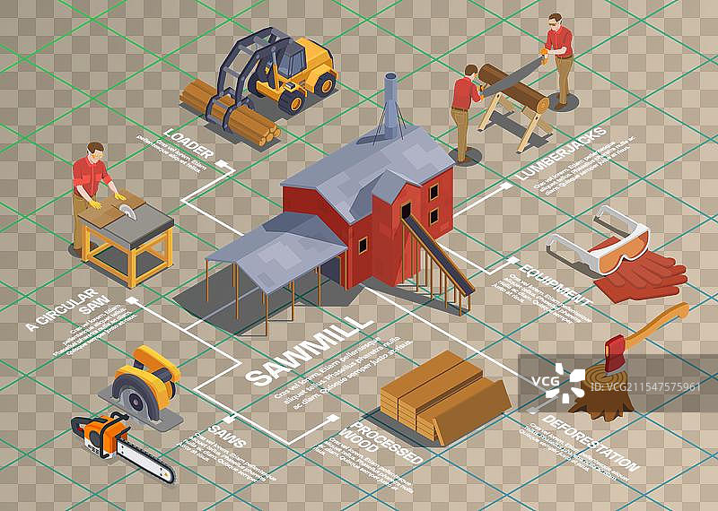 锯木厂伐木工等距流程图图片素材