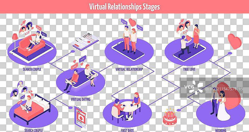 虚拟关系等距流程图图片素材