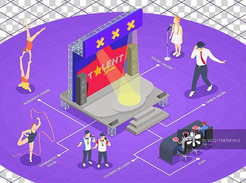 才艺表演信息图表图片素材
