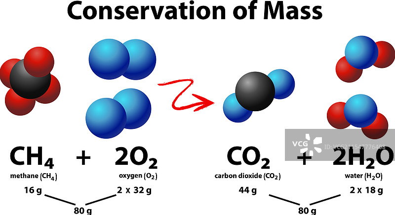 化学方程式中的质量守恒图片素材
