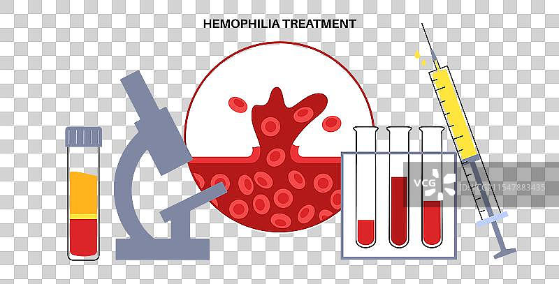 血友病医学海报图片素材