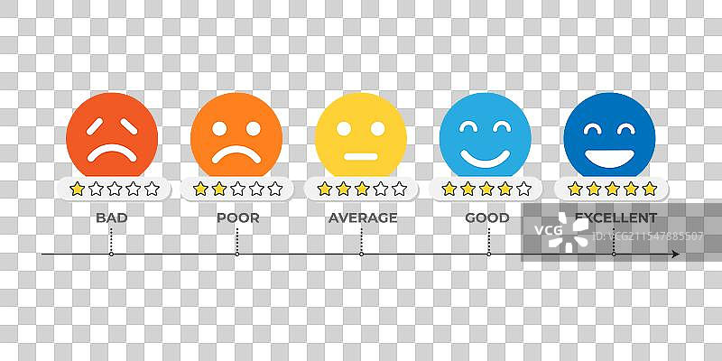 微笑评分图标集 评分表情符号集图片素材