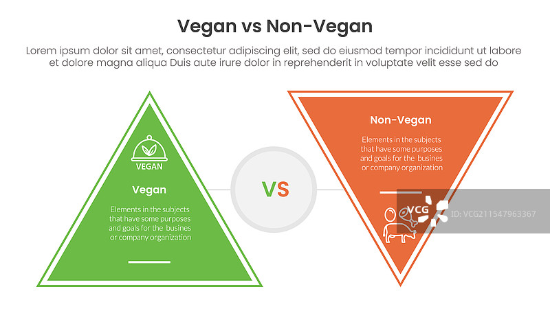 素食主义者与非素食主义者或素食者的比较图片素材