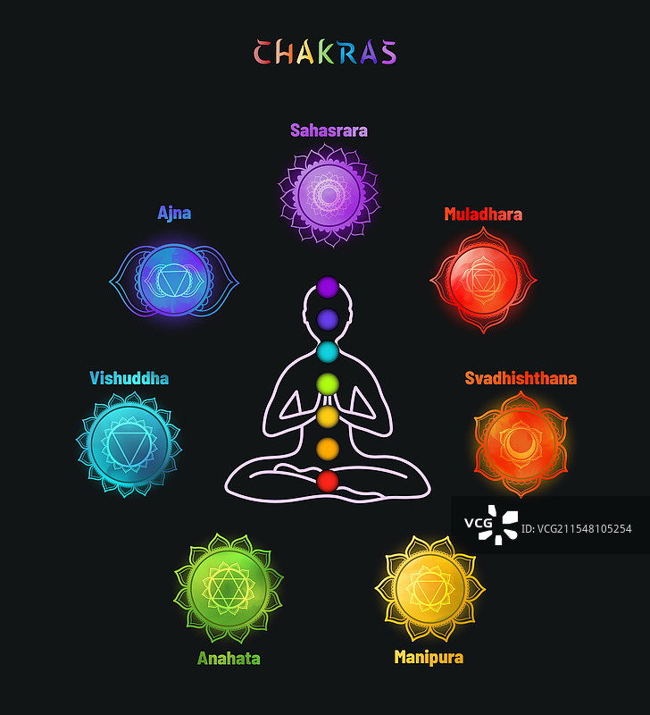 七个脉轮神秘海报图片素材