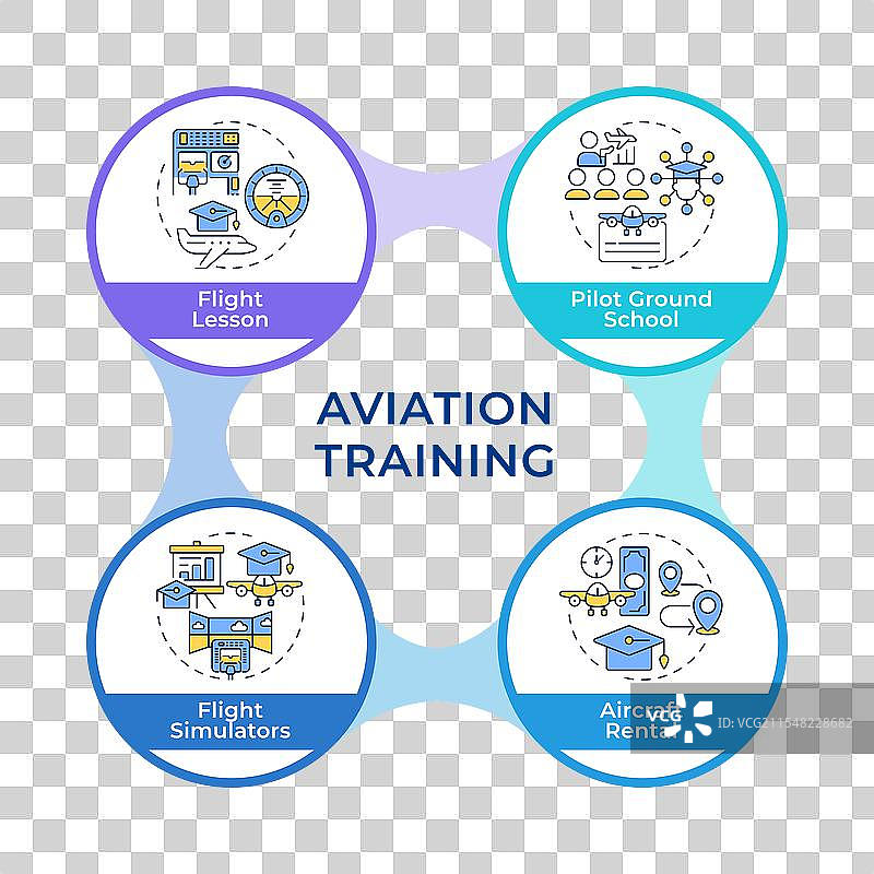 飞机飞行训练信息图表圆圈图片素材