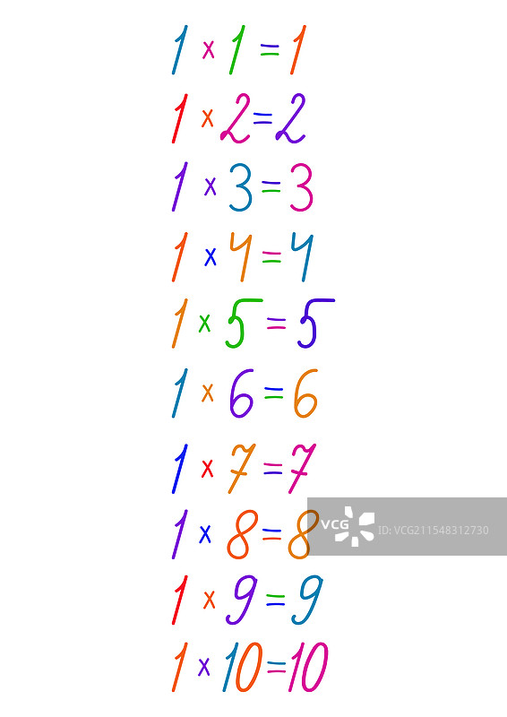 不同颜色的数字乘法表图片素材
