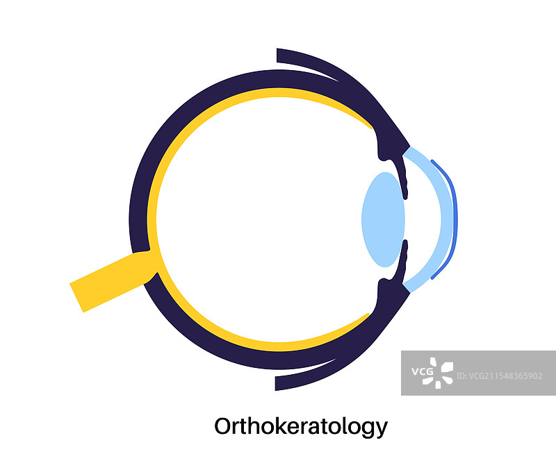 正视角接触镜图片素材