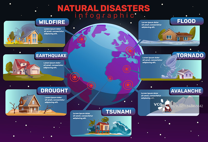 自然灾害信息图表：不同类型的自然灾害图片素材