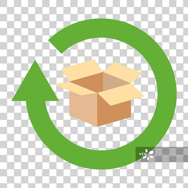 回收或重复使用包装材料标志图片素材