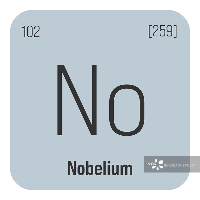 诺贝尔铈（Nobelium）在周期表中的元素图片素材
